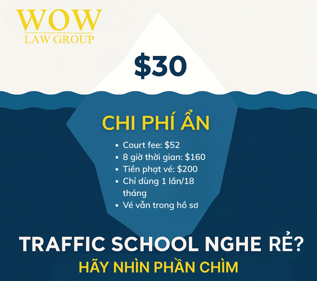 Xử Lý Vé Phạt Giao Thông Tại California (Xóa Ticket Giao Thông): 5 Bước Cơ Bản Bạn Cần Biết