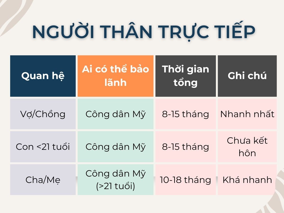 Bảng thời gian chờ thực tế (cập nhật 1/2025)