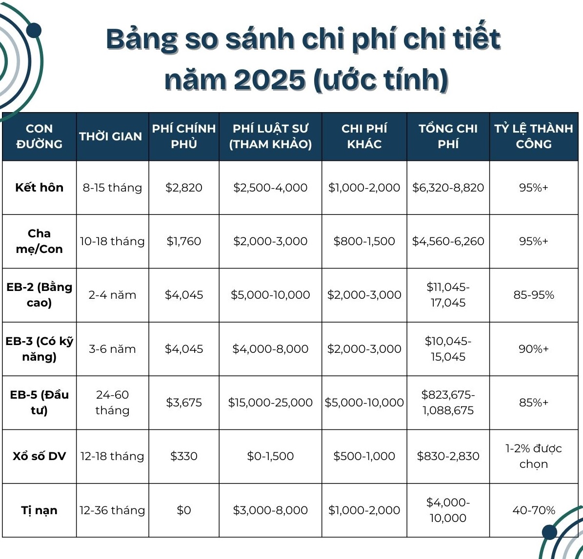 Bảng liệt kê chi phí tham khảo