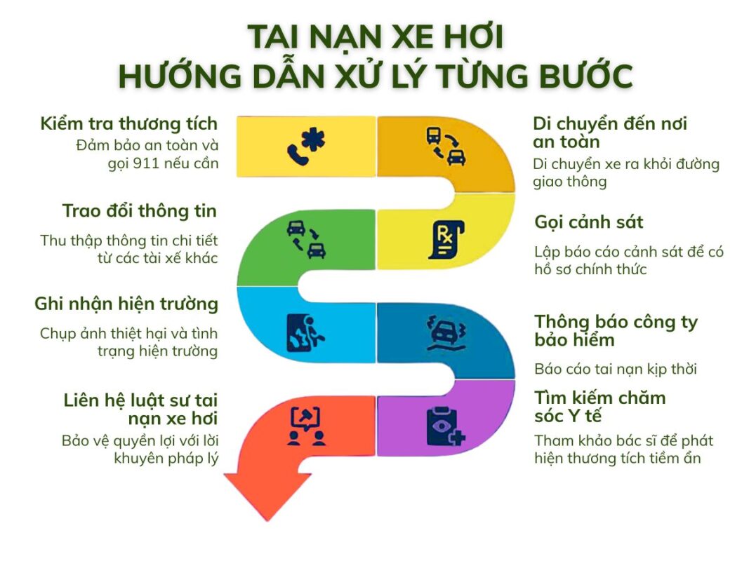 Tóm tắt những bước cần làm ngay sau khi bị tai nạn tại California