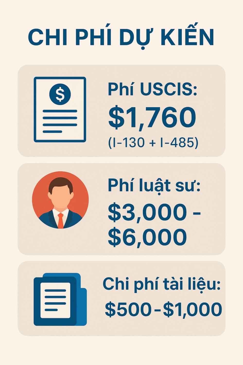 Chi phí dự kiến dành cho hồ sơ diện gia đình