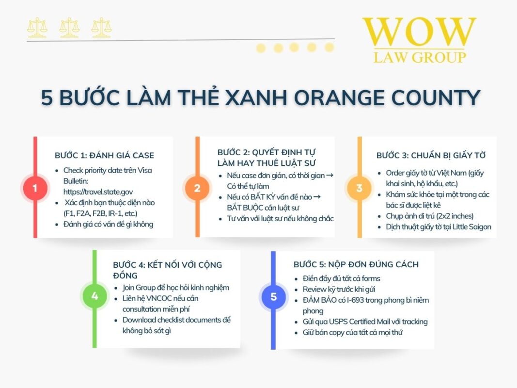 Sơ lược các bước làm thẻ xanh Orange County
