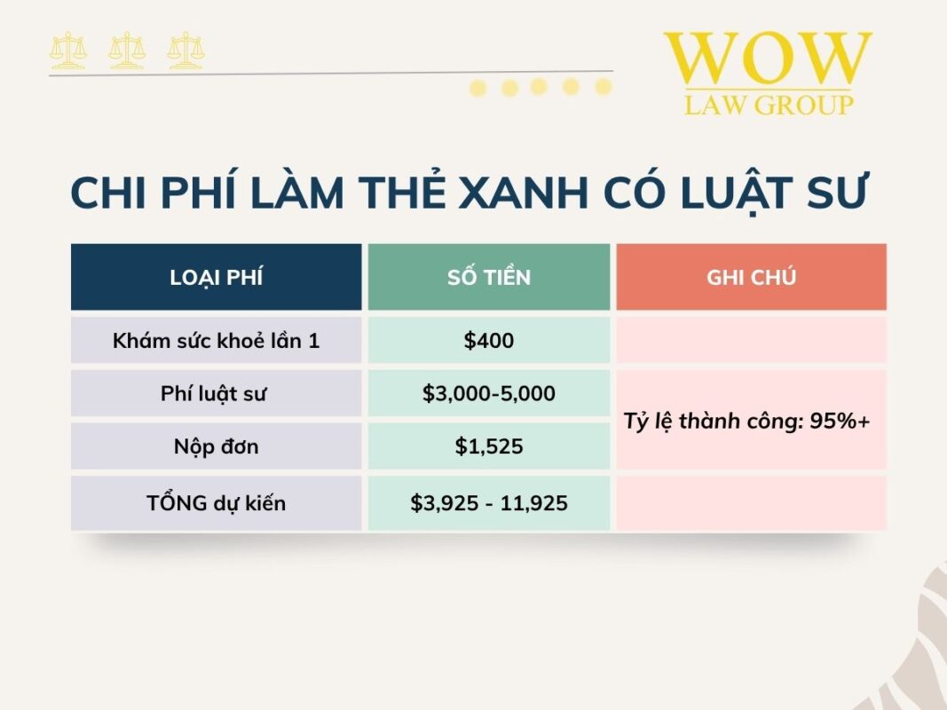 Có luật sư tỉ lệ thành công của bạn sẽ cao hơn rất nhiều