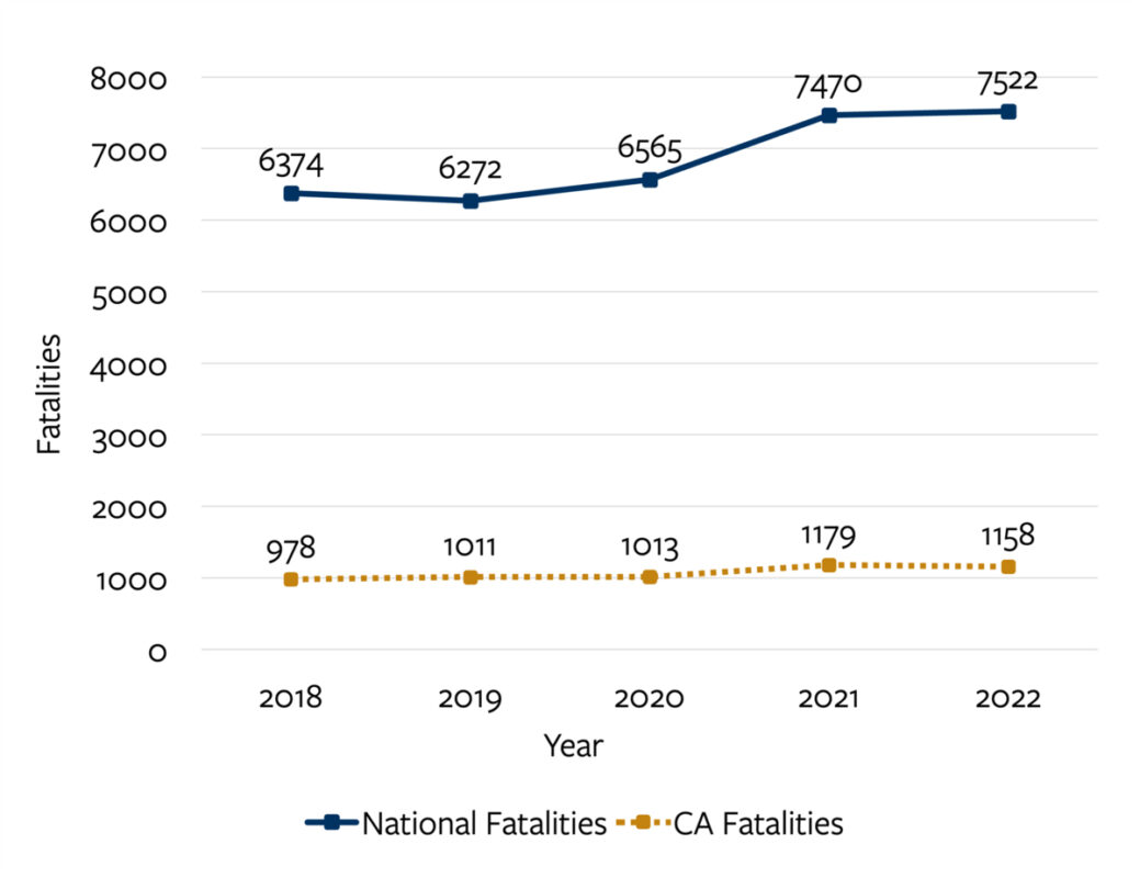 Nguồn: SafeTREC - Trung tâm Nghiên cứu và Giáo dục về Vận tải An toàn thuộc Đại học California, Berkeley (UC Berkeley).