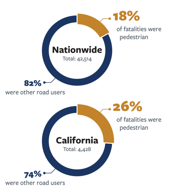 Nguồn: SafeTREC - Trung tâm Nghiên cứu và Giáo dục về Vận tải An toàn thuộc Đại học California, Berkeley (UC Berkeley).