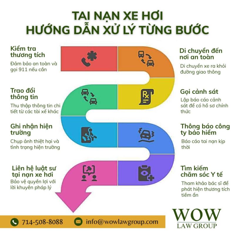 Các bước cần làm khi bị tai nạn xe hơi