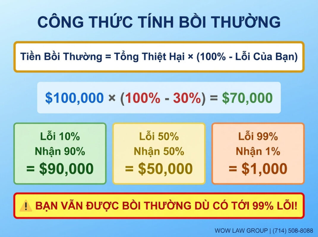 Công thức tính bồi thường theo quy tắc Pure Comparative Negligence 
