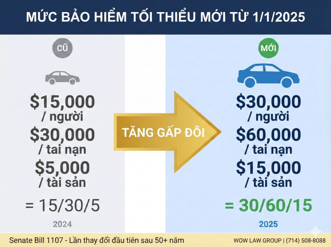 Mức bảo hiểm trong năm 2025 tăng lên gấp đôi