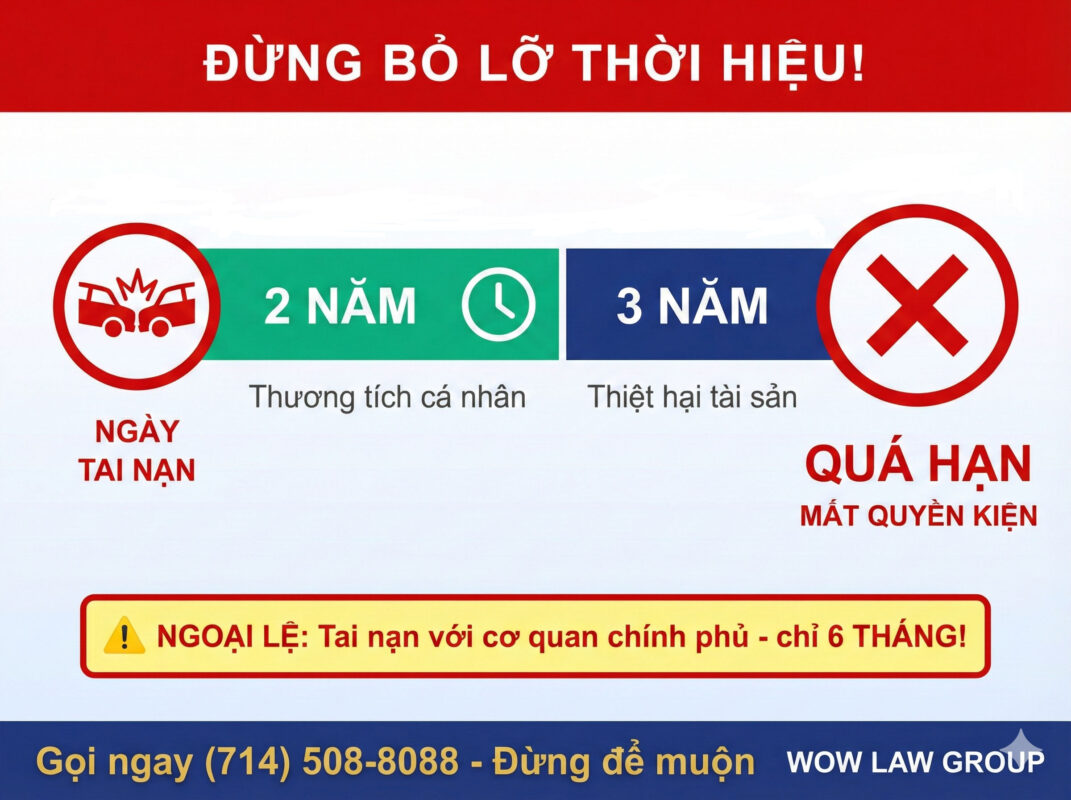 Bỏ lỡ thời hiệu sẽ khiến bạn bị mất quyền bồi thường