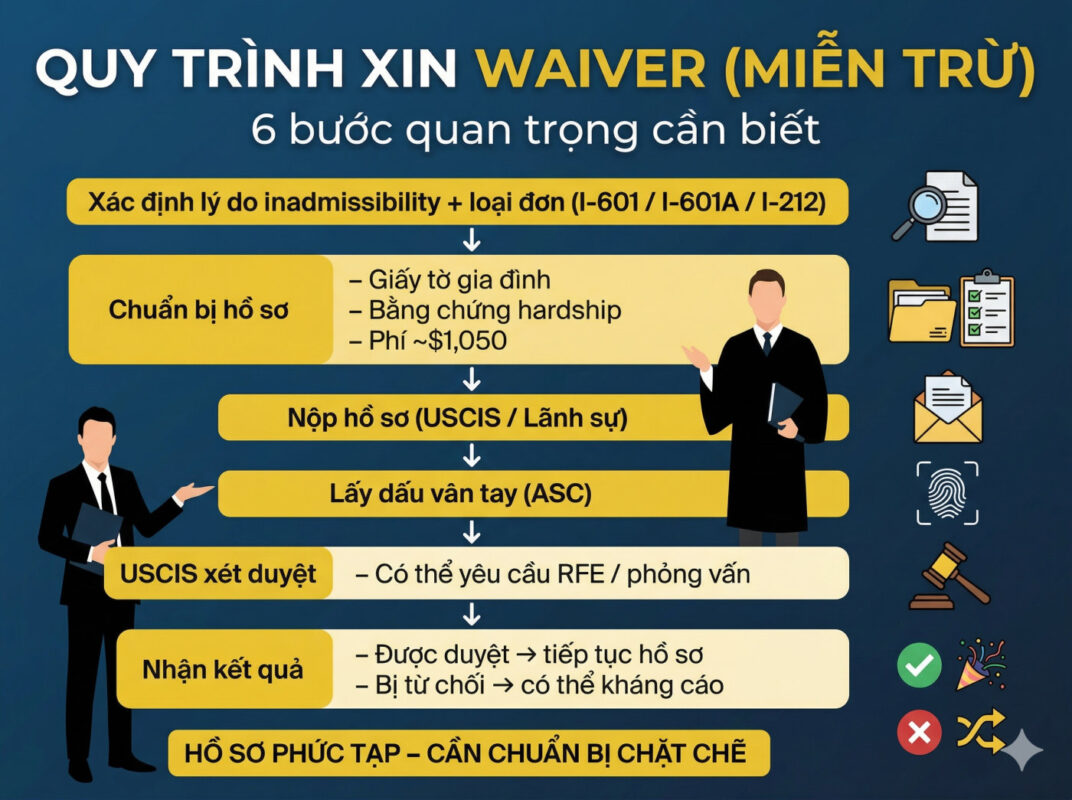 Quy trình nộp đơn xin miễn trừ và những lưu ý quan trọng khi xin miễn trừ