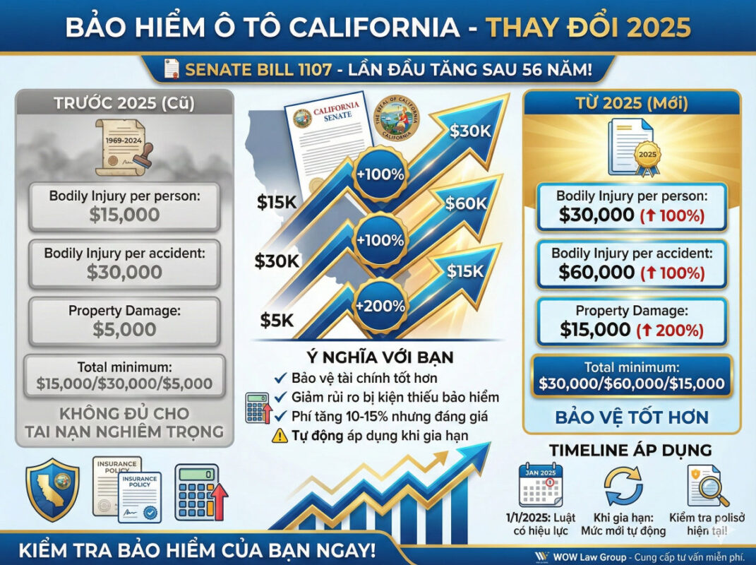 Luật bảo hiểm xe có nhiều thay đổi