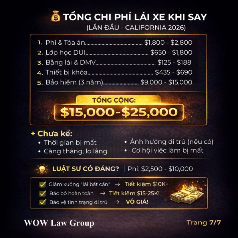 Đây là tổng hợp các loại chi phí DUI