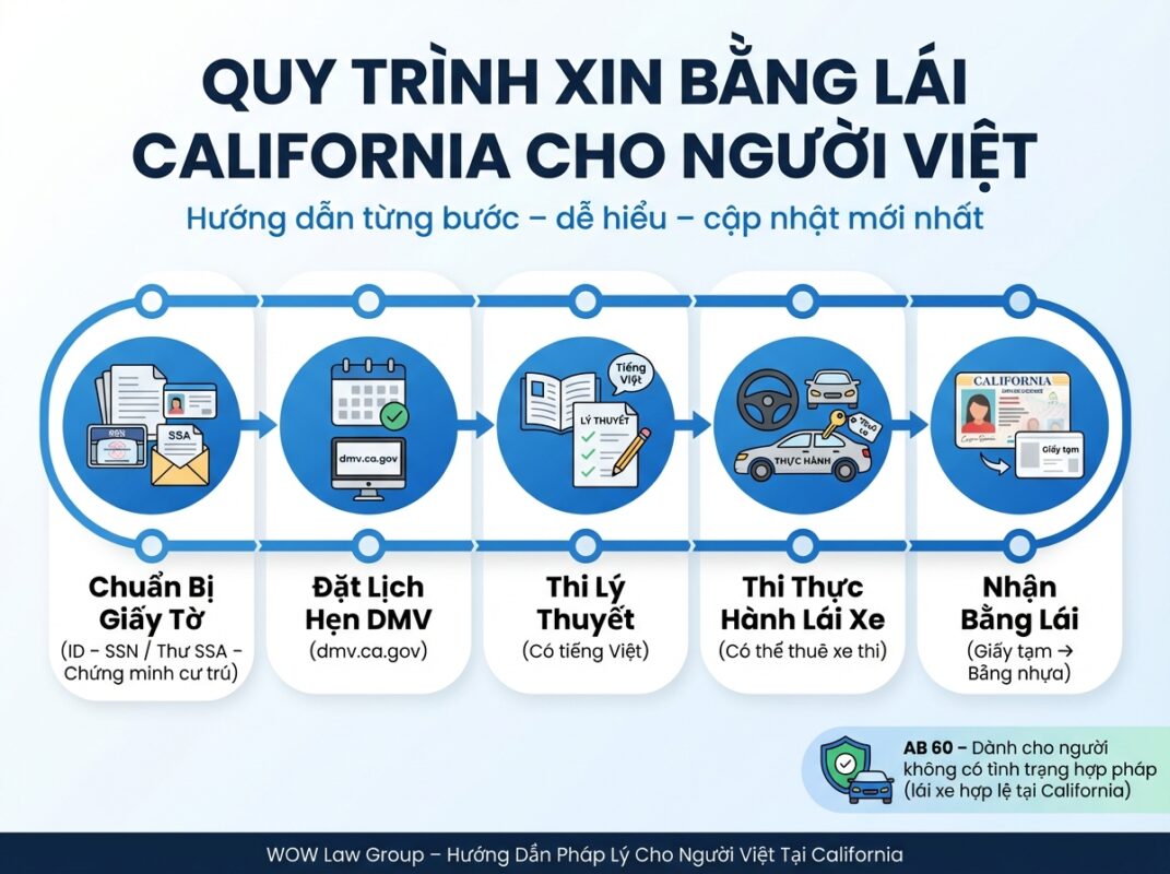 Quy Trình Xin Bằng Lái California Cho Người Việt