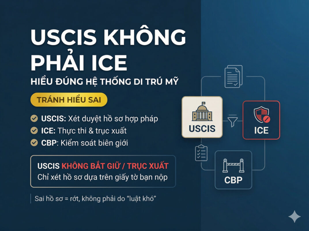 USCIS trong hệ thống di trú Mỹ: Hiểu đúng để không sợ sai