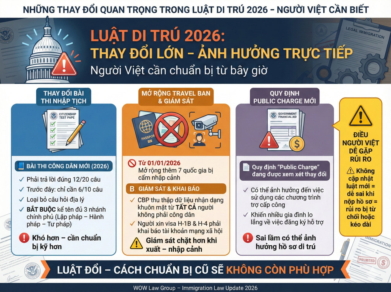 Những Thay Đổi Quan Trọng Trong Luật Di Trú 2026