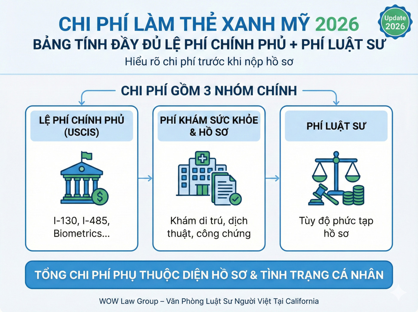 LỆ PHÍ KHÁM SỨC KHỎE XIN VIỆC NĂM 2026 TẠI CÁC BỆNH VIỆN