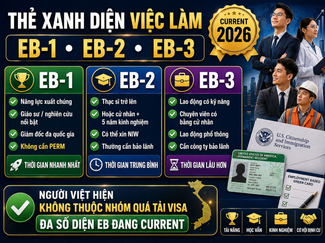 Diện 3: Việc Làm (EB-1, EB-2, EB-3)